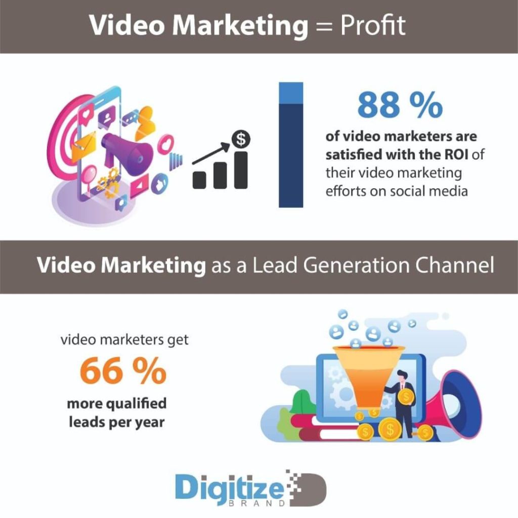 Video Marketing