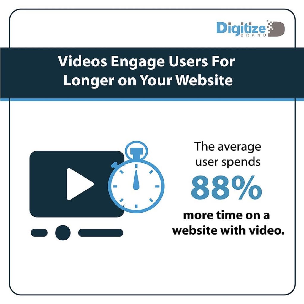 Video Marketing